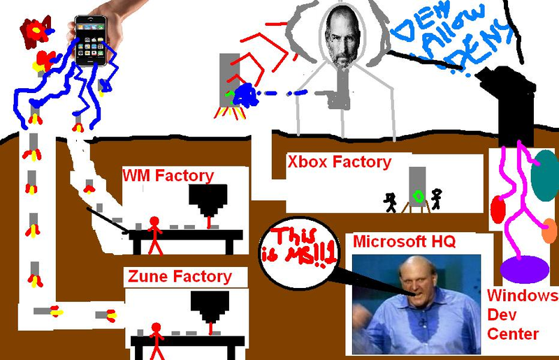 Illustration for article titled 90 Visions of Future in MS Paint are Terrifying, Insane